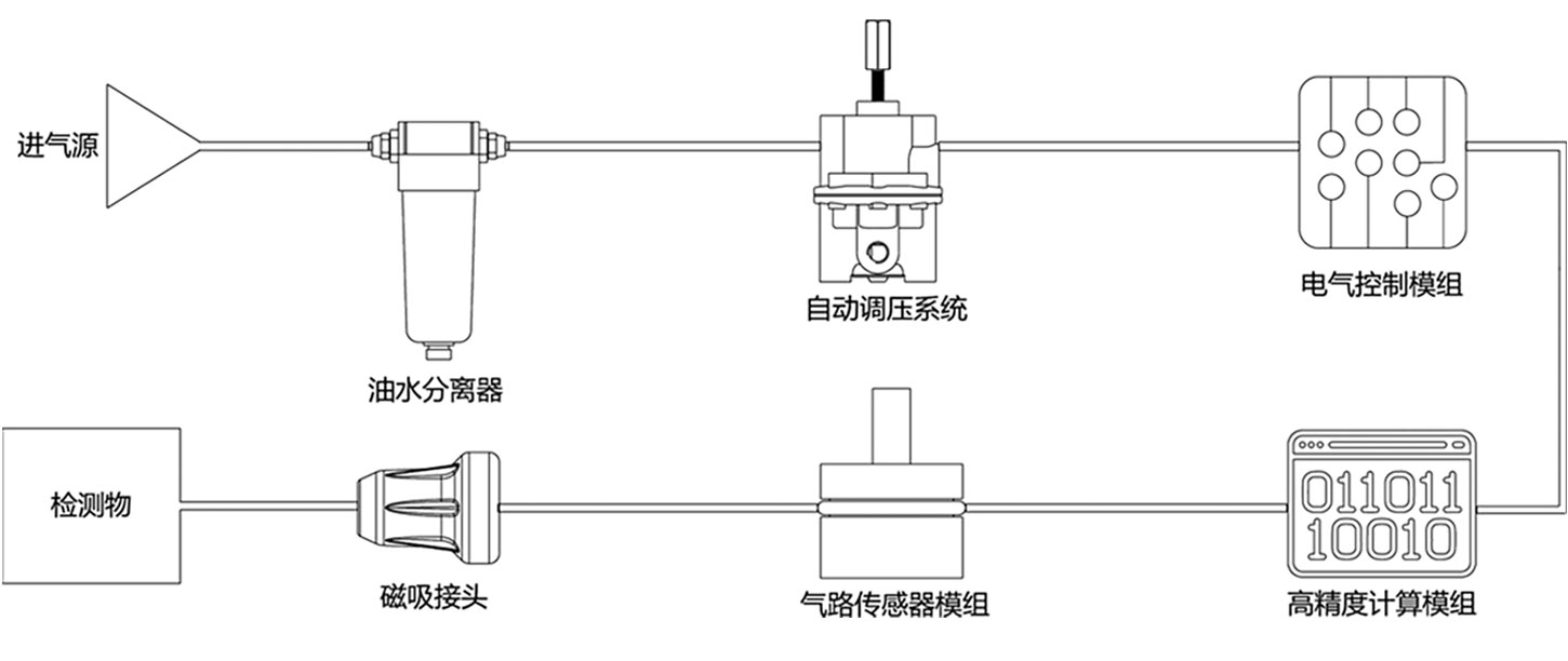 气密检漏仪运行流程